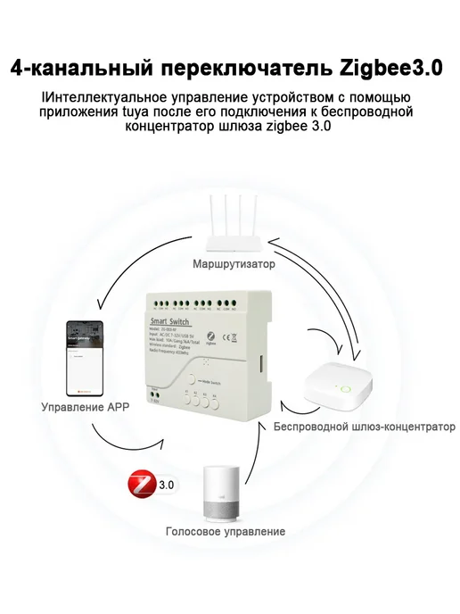 ZIGBEE Сухие контакты Реле 4CH Tuya AC DC 7-32V, вариант, фото 2