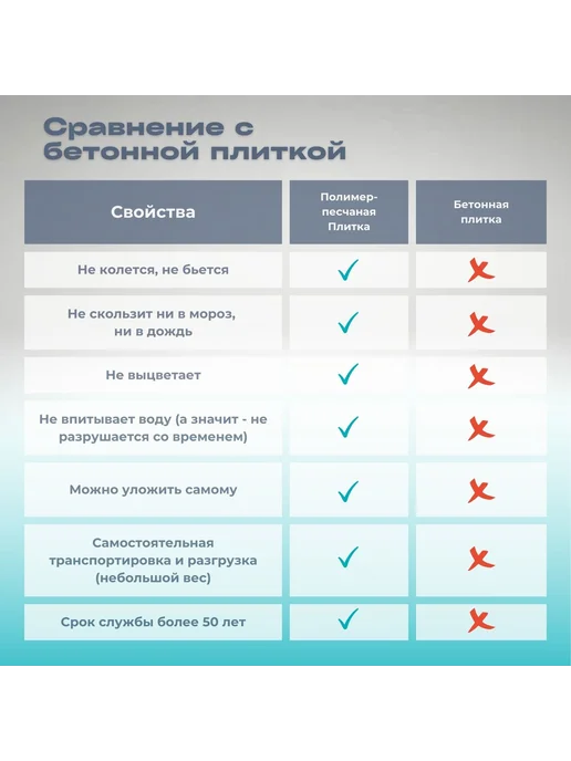 НИПОСТ Плитка тротуарная полимерпесчаная 25х25см, шоколад, 16 шт, 25x25 см, 16 шт, фото 7