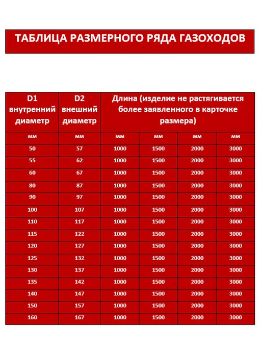 TORTORG GERAGROUP Гофрированный газоход 1м D135мм сталь (жаропрочный), 2 м, фото 3