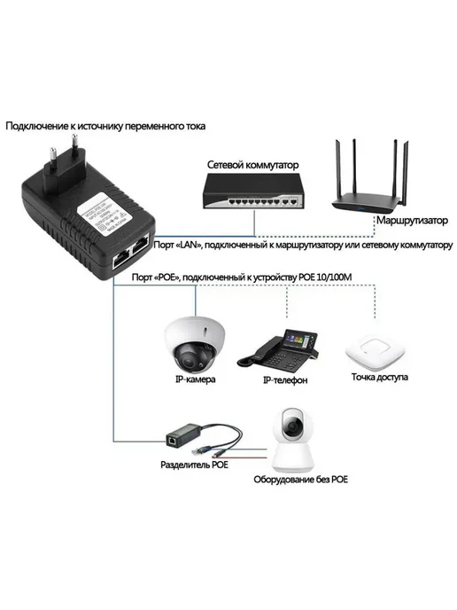 NETGIM Адаптер PoE инжектор 48В 0.5А, черный, фото 5