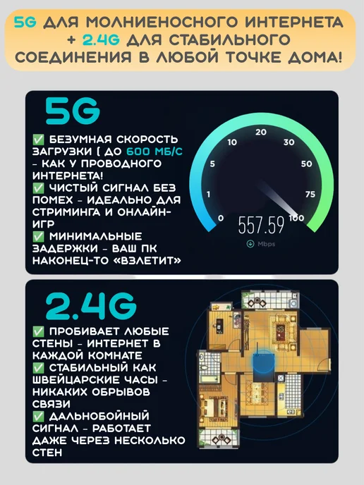 Wi Fi адаптер 600 Мбит с 2.4G + 5G для компьютера USB, 2,4 г, 5 г, фото 3