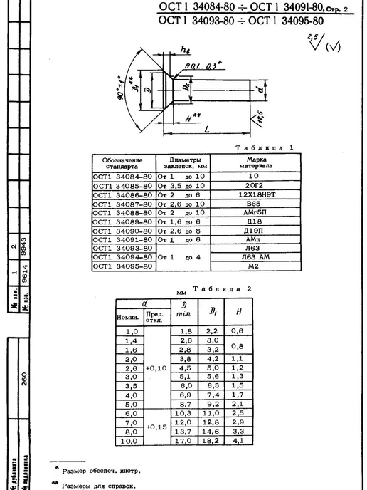 ООО ПК Стандарт-Метиз Заклепка 2,6-7-Кд-ОСТ 1 34084-80 (100 штук), 100 шт, фото 3