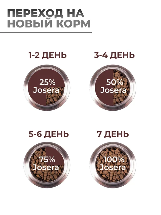 Сухой корм JOSERA Rice для собак, взрослые, ягненок, 12,5 кг, фото 6