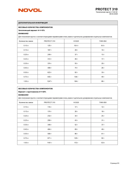 NOVOL Грунт акриловый Protect 310, Белый, белый, фото 6