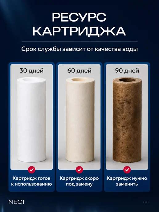 NEOI Картриджи для многоразового фильтра для душа, вариант, фото 6