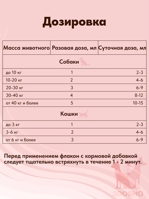apicenna Гепатовет Актив для кошек и собак 100 мл, вариант, фото 3