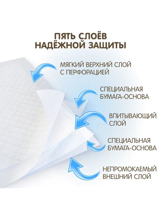 Inseense Пеленки одноразовые универсальные 90х60см (60 шт), 60 шт, фото 2