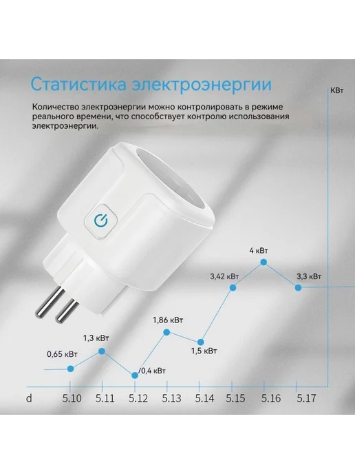 Умная WI-FI розетка 16А Термокварц для дома, вариант, фото 8