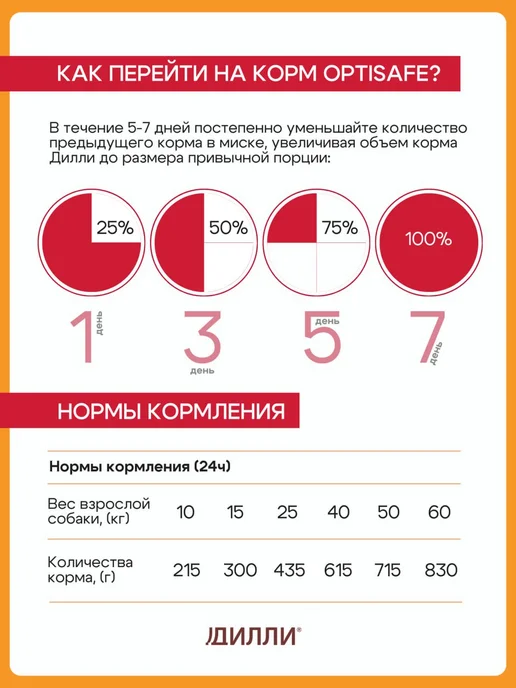 Сухой корм optisafe Ассорти для собак, мясо, 13 кг, фото 4