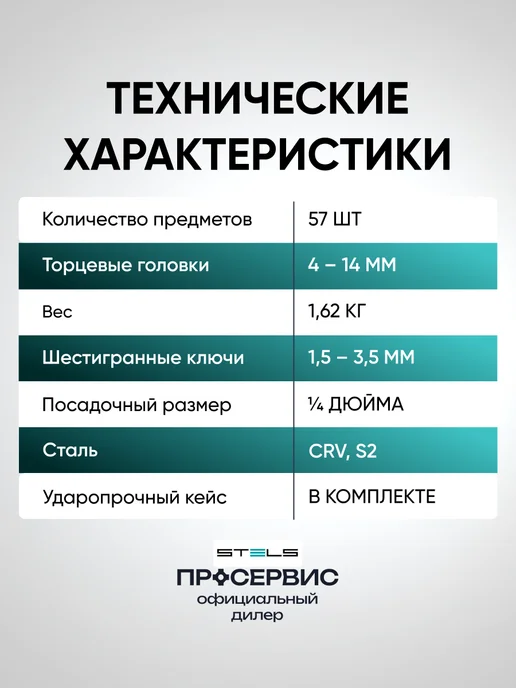 STELS Набор инструментов для автомобиля и дома в кейсе, 14101, черный, фото 8
