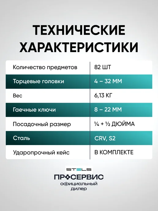 STELS Набор инструментов для автомобиля 82 предмета в кейсе 14105, черный, фото 8