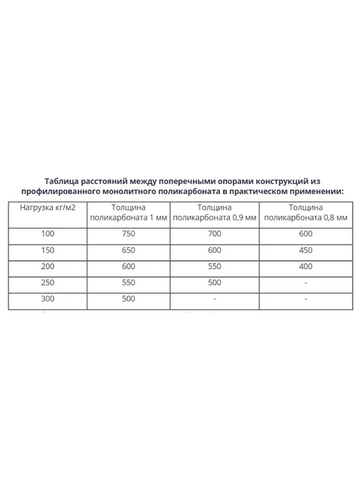 Пластилюкс Поликарбонат МП-20 гранат 0,8 мм 1150х1000 мм. 10 шт, 1150x1000 мм, 1 шт, фото 8