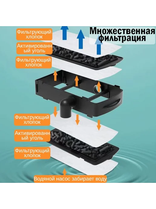 Аквариум для черепахи с насосом 66*36*37 большой до 25 см, 66x36, фото 3