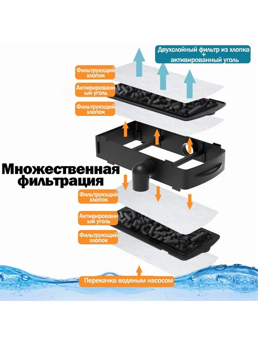 Аквариум для черепахи с насосом 66*36*37 большой до 25 см, 66x36, фото 7