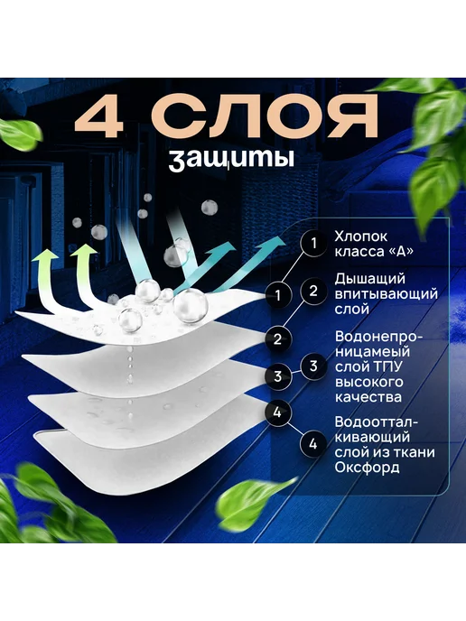 Многоразовая пеленка для собак 50Х70 см 2 шт Синий, 50x70 см, 2 шт, фото 4