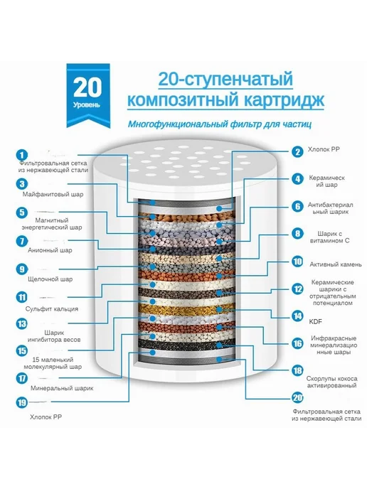 Картридж для фильтра душа 20 ступеней 2 шт, 2 шт