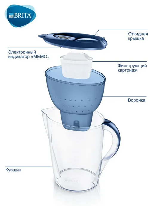 Фильтр Brita Marella XL 3 5 л + 1 картридж MAXTRA+ Ун Синий, 5 л, фото 8