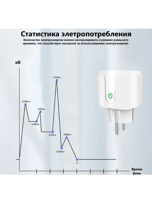 Умная розетка IMPITER Wi-Fi 16А с таймером Алиса Белый, белый, фото 7
