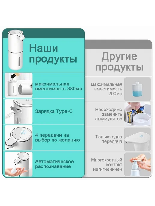 Сенсорный диспенсер для мыла 380 мл белое, 380 мл, фото 3