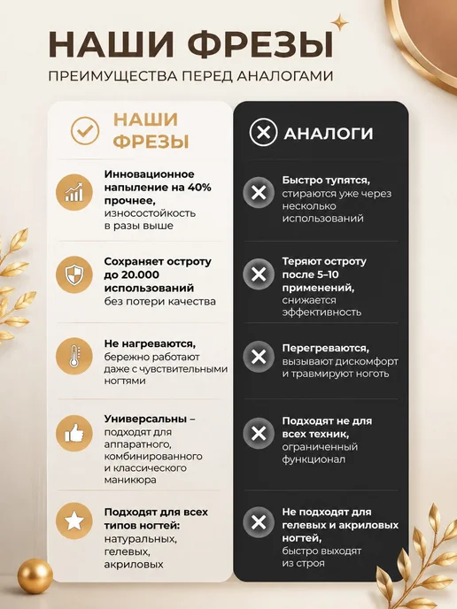CRISMO Набор фрез алмазных для маникюра и педикюра, 10 шт, фото 2