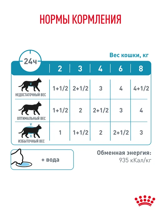 Royal canin Sensitivity control влажный корм для кошек при аллергии 85 г, 85 г, фото 7