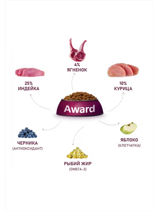 Сухой корм AWARD Месяца Беременных для собак, 0,8 кг, фото 4