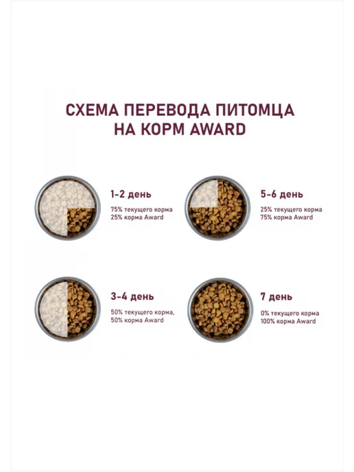 Сухой корм AWARD Месяца Беременных для собак, 0,8 кг, фото 6