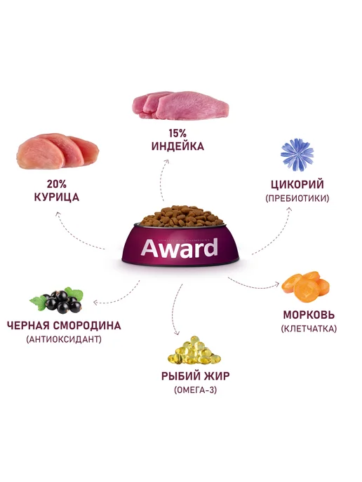 Сухой корм AWARD Беременных Кормящих для собак, средние, 12 кг, фото 2