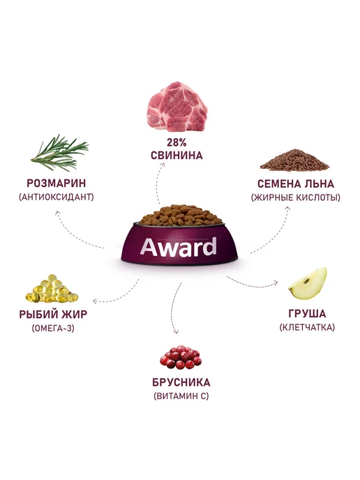 Сухой корм AWARD Hypo для собак, взрослые, свинина, 12 кг, фото 2