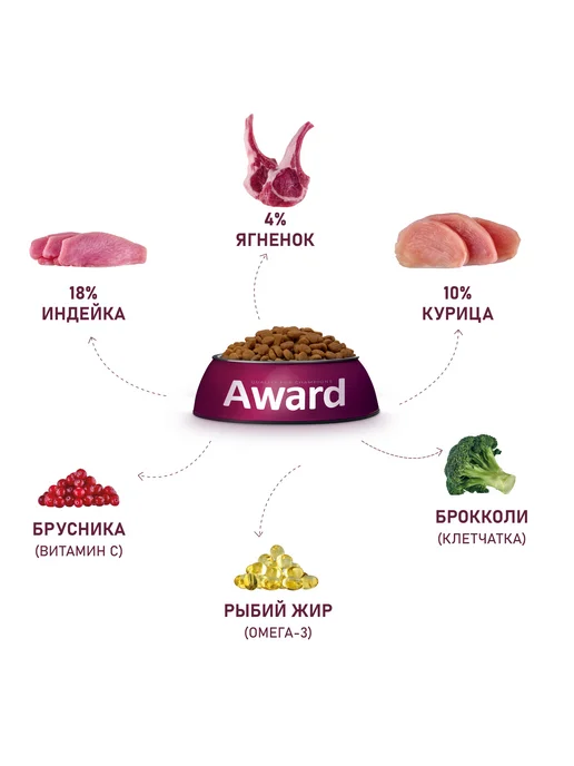 Сухой корм AWARD для собак, взрослые, мелкие, 0,8 кг, фото 2
