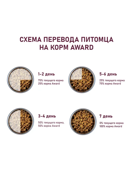 Сухой корм AWARD для собак, взрослые, мелкие, 10 кг, фото 7