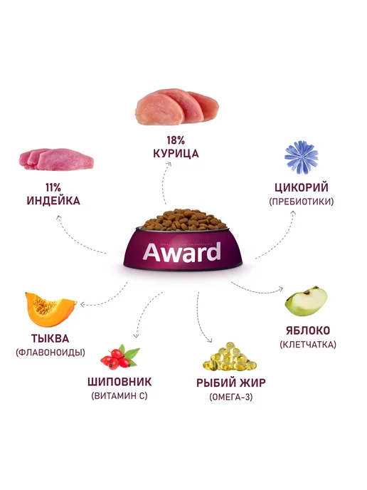 Сухой корм AWARD для собак, взрослые, крупные, индейка, курица, 2 кг, фото 3