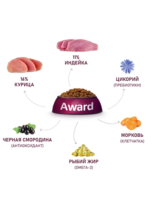 Сухой корм AWARD для собак, взрослые, средние, индейка, курица, 2 кг, фото 2
