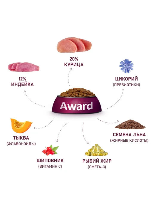 Сухой корм AWARD Месяца для собак, крупные, индейка, курица, 12 кг, фото 2