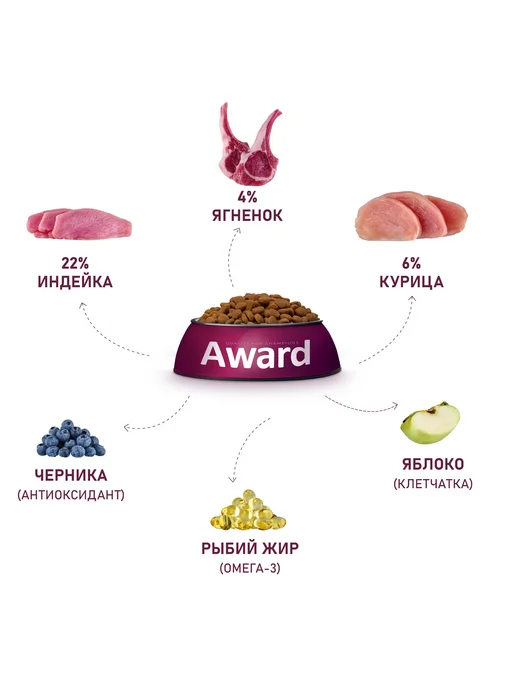Сухой корм AWARD для собак, взрослые, индейка, ягненок, 2 кг, фото 2