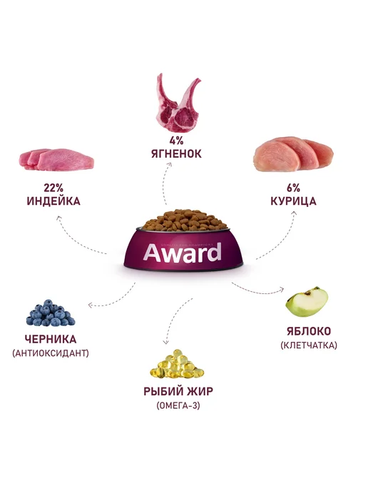 Сухой корм AWARD для собак, взрослые, индейка, ягненок, 12 кг, фото 2