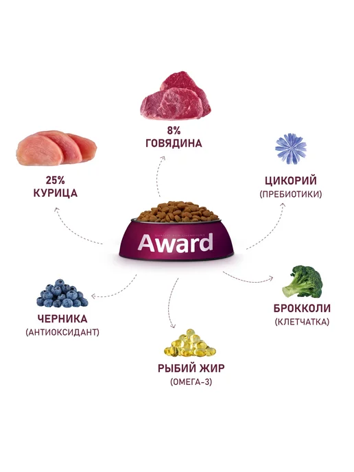 Сухой корм AWARD для собак, взрослые, говядина, курица, 12 кг, фото 2