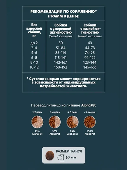 Сухой корм AlphaPet WOW Пищеварением для собак, чувствительное пищеварение, 0,9 кг, фото 5