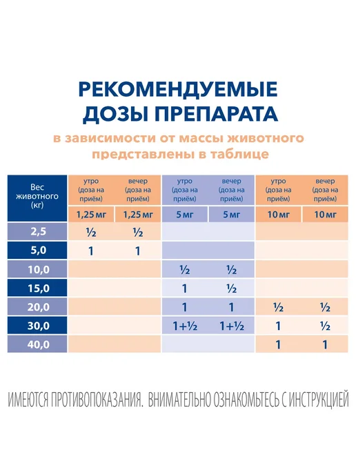 АВЗ Ветмедин S для собак, 1,25 мг, таблетки, № 50, вариант, фото 7