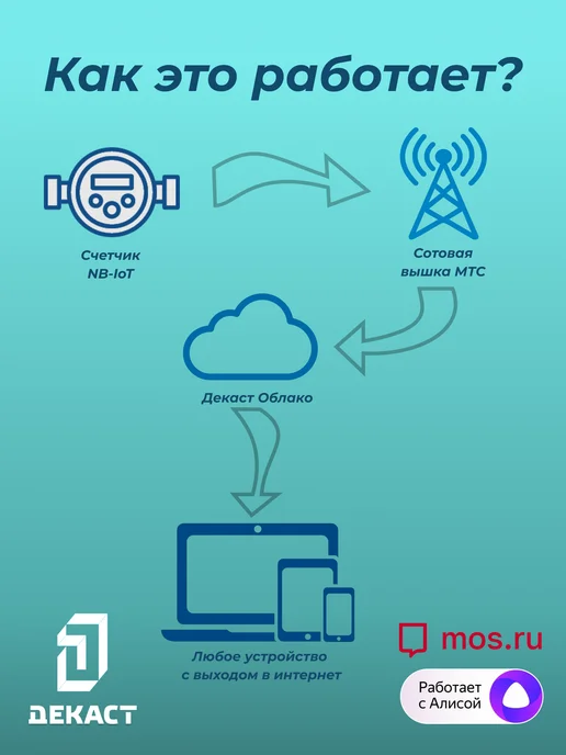 Декаст Метроник Умный счетчик воды Декаст ВСКМ-15 iWAN NB-IoT, L110мм, с кмч, синий, фото 6