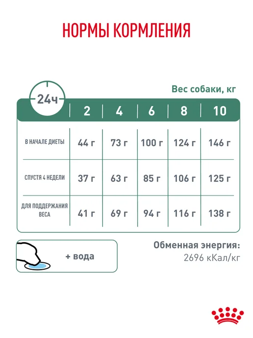 Сухой корм Royal canin Satiety Management для собак, мелкие, 0,5 кг, фото 7