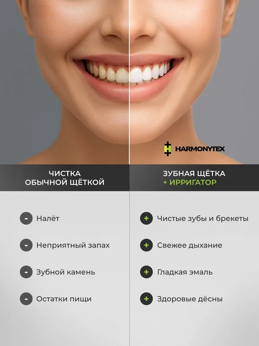 harmonytex Ирригатор для зубов и полости рта портативный с дисплеем, белый, фото 6