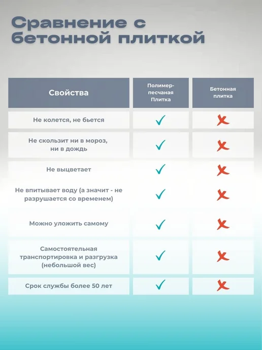 НИПОСТ Плитка тротуарная 25х25х2см, рисунок 8 кирпичей, 4 шт, 25x25x2 см, 4 шт, фото 7