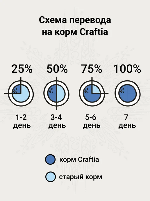 Сухой корм CRAFTIA Galena При для собак, 10,13 кг, фото 5