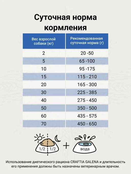 Сухой корм CRAFTIA Galena При для собак, 10,13 кг, фото 6