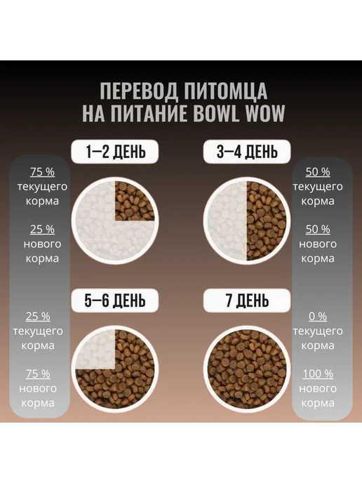 Сухой корм BOWL WOW Собакам Тыква для собак, мелкие, индейка, ягненок, 0,8 кг, фото 3