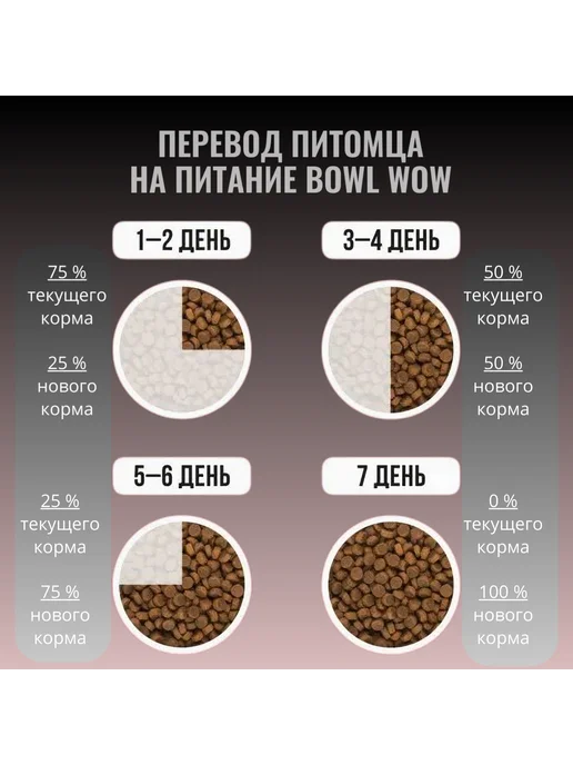 Сухой корм BOWL WOW Собакам Cвекла для собак, средние, индейка, курица, 2 кг, фото 3