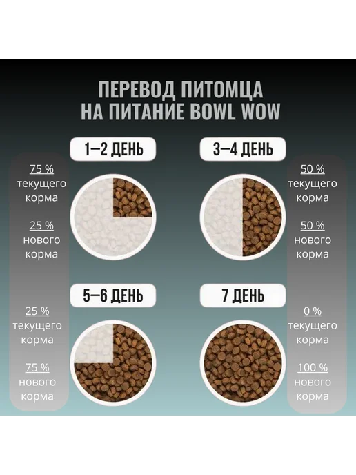 Сухой корм BOWL WOW Собакам Розмарин для собак, мелкие, индейка, 0,8 кг, фото 3