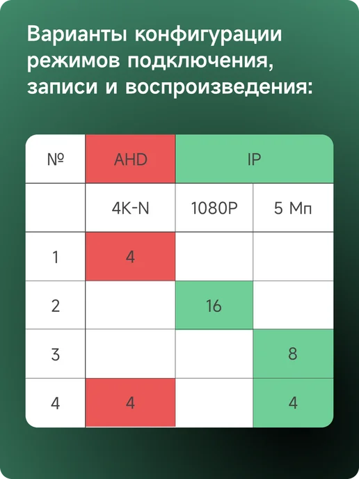 Ps-Link 4 канальный AHD регистратор гибридный A2104HS, черный, фото 3