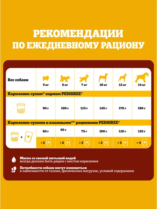 Сухой корм PEDIGREE для собак, взрослые, мелкие, говядина, 13 кг, фото 3